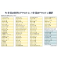 補足情報