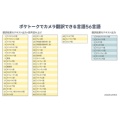補足情報
