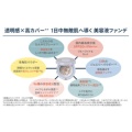補足情報