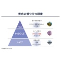 補足情報