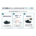 補足情報