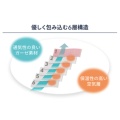 補足情報