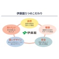 補足情報