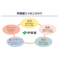 補足情報