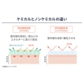 補足情報