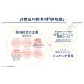補足情報