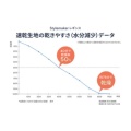 補足情報