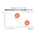 補足情報
