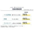 補足情報