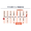 補足情報