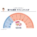 補足情報