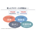 補足情報