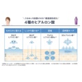 補足情報