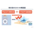 補足情報