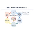補足情報
