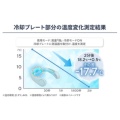 補足情報