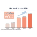 補足情報