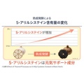 補足情報