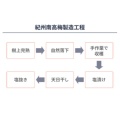 補足情報