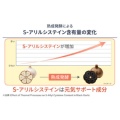 補足情報