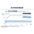 補足情報