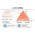補足情報