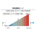 補足情報