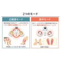補足情報