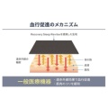 補足情報