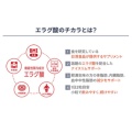 補足情報