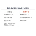 補足情報