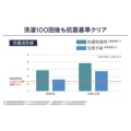 補足情報