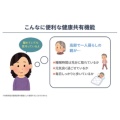補足情報