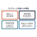 補足情報