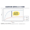 補足情報