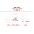 補足情報