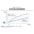 補足情報
