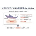 補足情報