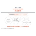 補足情報