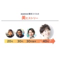 補足情報