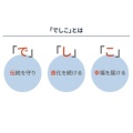 補足情報