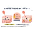 補足情報