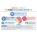 補足情報