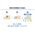 補足情報