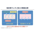 補足情報