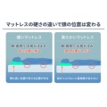 補足情報