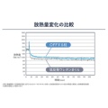 補足情報