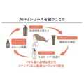 補足情報