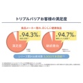 補足情報