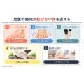 補足情報
